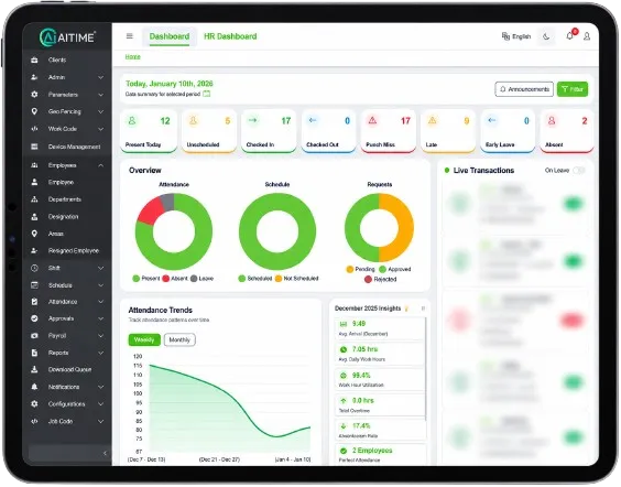 AITIME HR Dashboard — real-time attendance tracking software UAE